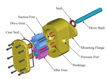 gear pump exploded view